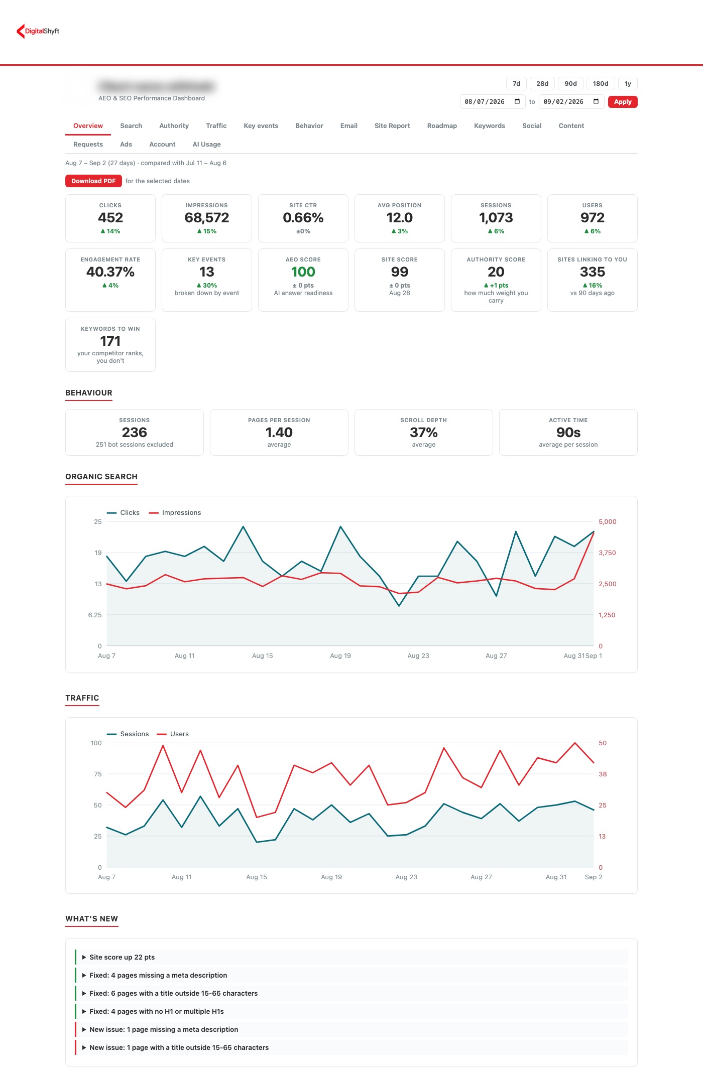 The DigitalShyft client portal overview showing clicks, impressions, site CTR, average position, sessions, users, engagement rate, key events, AEO and site scores, and organic search and traffic charts