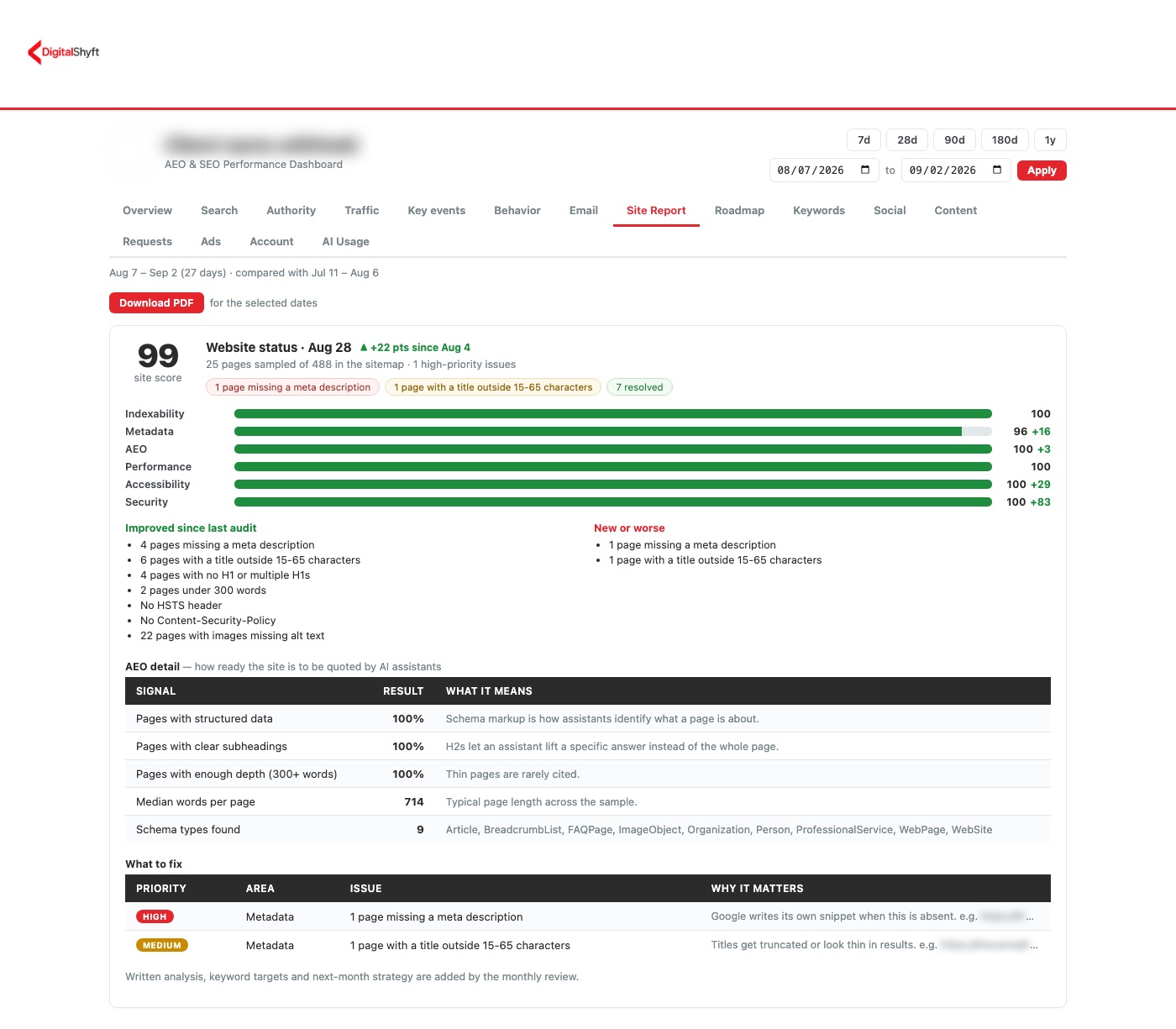 The Site Report tab of the DigitalShyft client portal, showing an overall site score, category scores and a list of specific technical findings